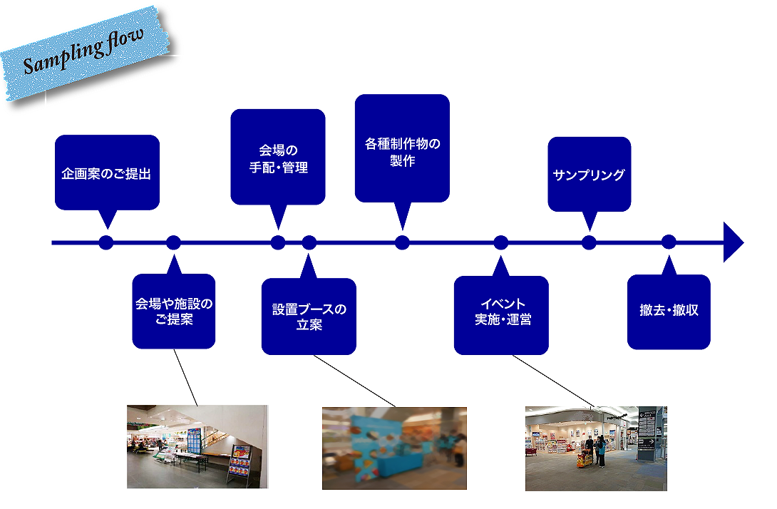 皆さまにご利用いただいています ご利用企業さま一部抜粋